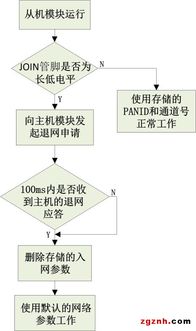 阿智商鋪攜手致遠電子Zigbee技術,廣州立功科技賦能智能化一鍵自組網新紀元